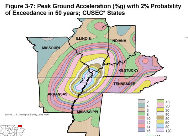 New Madrid Seismic Zone acceleration